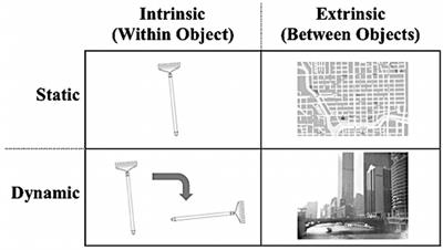 Fostering spatial ability development in and for authentic STEM learning